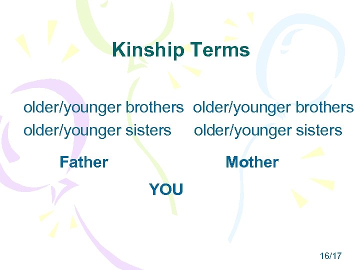 Kinship Terms older/younger brothers older/younger sisters Father Mother YOU 16/17 