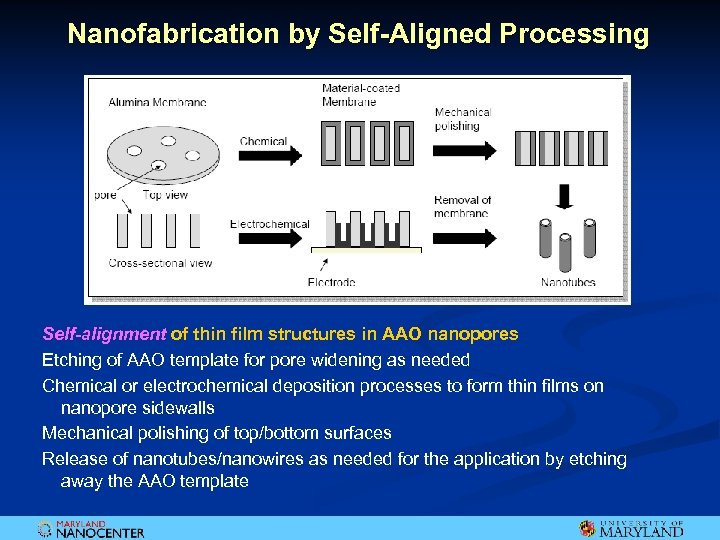 Nanofabrication by Self-Aligned Processing Self-alignment of thin film structures in AAO nanopores Etching of