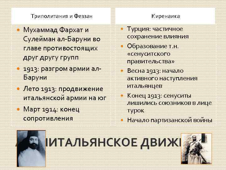 Триполитания и Феззан Мухаммад Фархат и Сулейман ал-Баруни во главе противостоящих другу групп 1913: