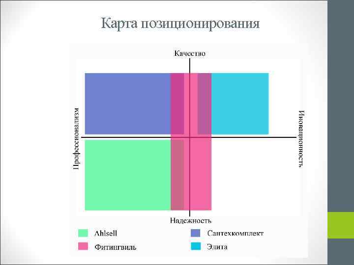 Карта позиционирования косметики