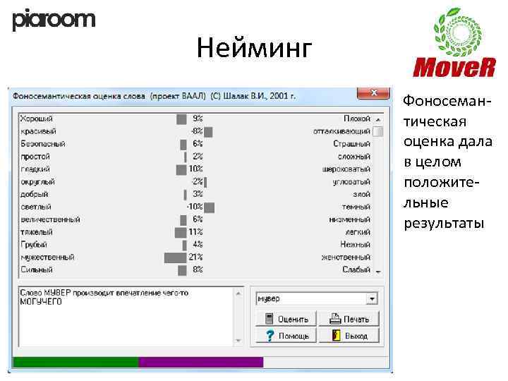 Нейминг Фоносемантическая оценка дала в целом положительные результаты 