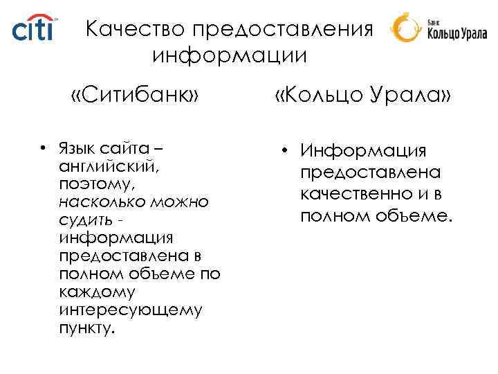 Качество предоставления информации «Ситибанк» «Кольцо Урала» • Язык сайта – английский, поэтому, насколько можно