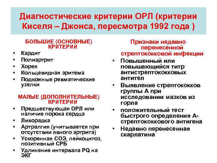 Острой ревматической лихорадки орл. Острая ревматическая лихорадка критерии диагностики. Большие диагностические критерии острой ревматической лихорадки. Малые диагностические критерии острой ревматической лихорадки. Диагностические критерии ревматической лихорадки.