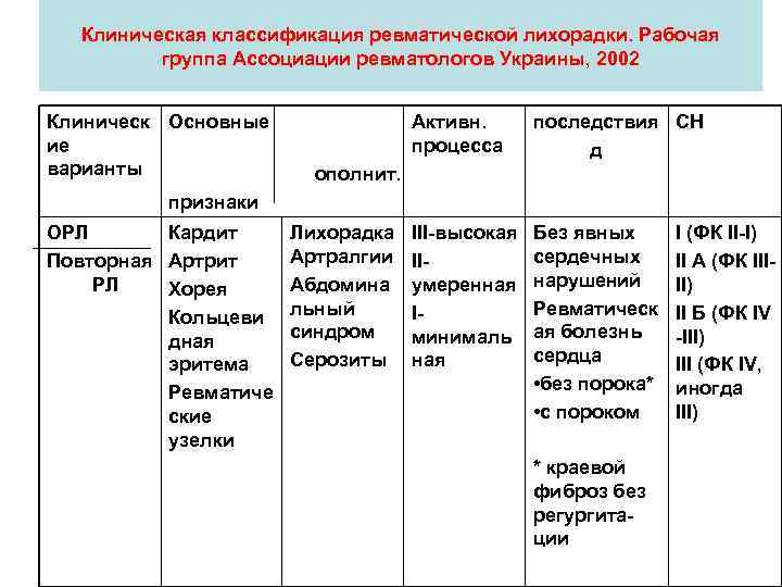 Стол при ревматической лихорадке