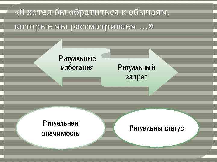  «Я хотел бы обратиться к обычаям, которые мы рассматриваем …» Ритуальные избегания Ритуальная