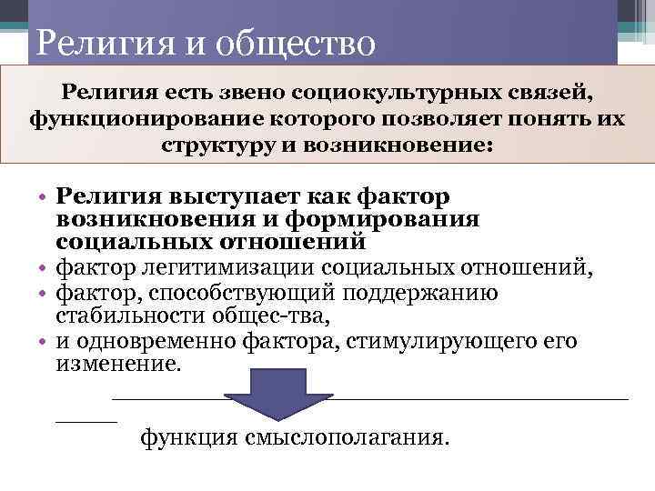 Влияние религии на общество