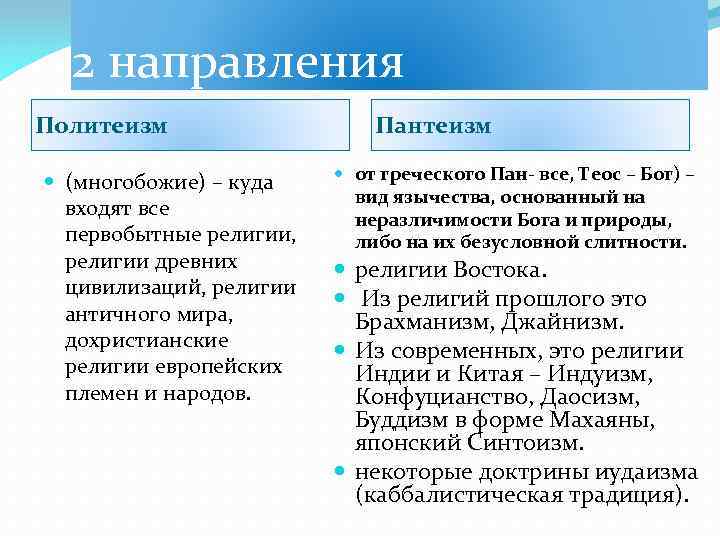 2 направления Политеизм (многобожие) – куда входят все первобытные религии, религии древних цивилизаций, религии