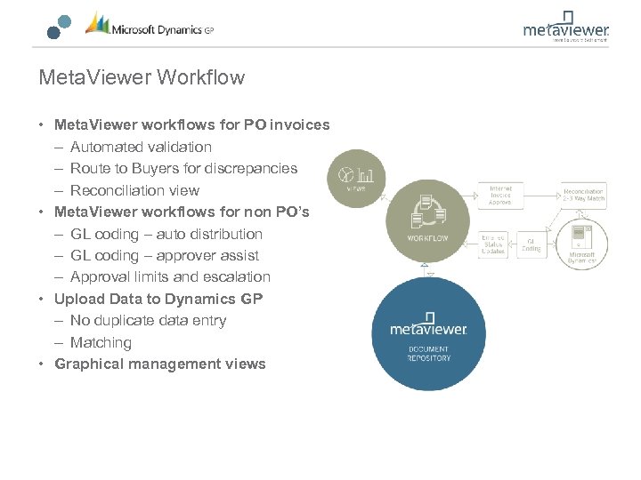 Meta. Viewer Workflow • Meta. Viewer workflows for PO invoices – Automated validation –