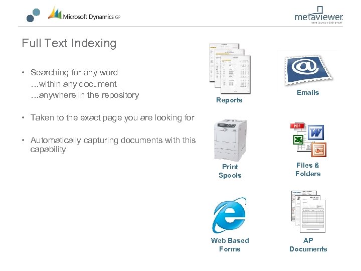 Full Text Indexing • Searching for any word …within any document …anywhere in the