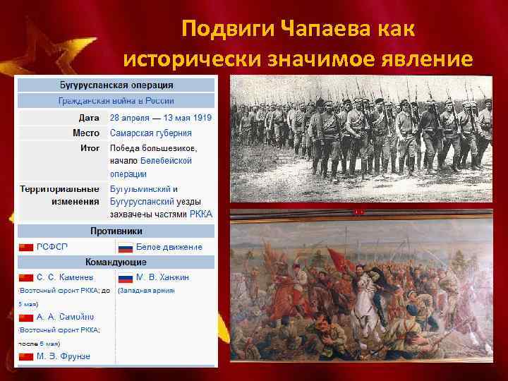 Подвиги Чапаева как исторически значимое явление 