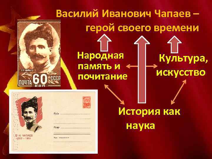 Василий Иванович Чапаев – герой своего времени Народная память и почитание Культура, искусство История