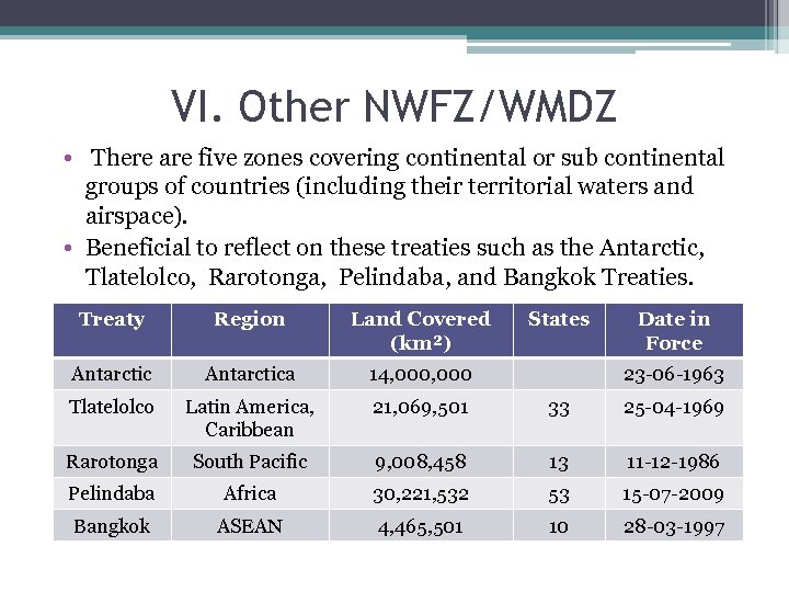 VI. Other NWFZ/WMDZ • There are five zones covering continental or sub continental groups