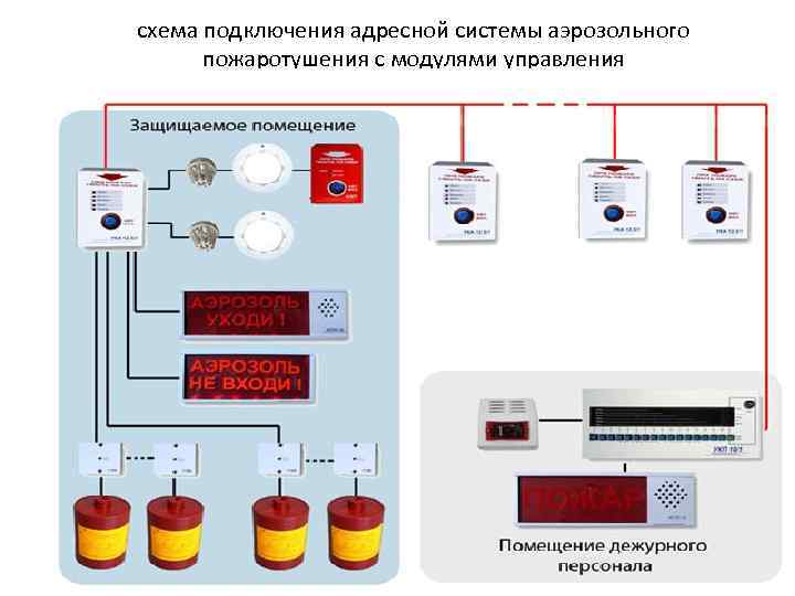 Генератор огнетушащего аэрозоля ст 2000 схема подключения