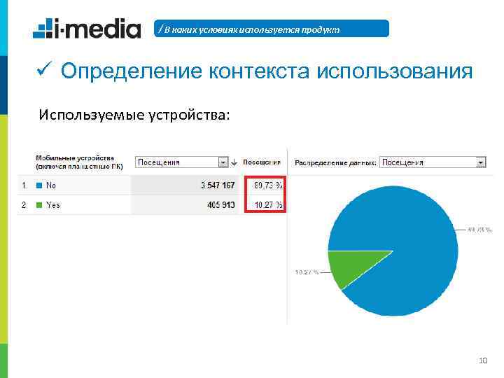 / В каких условиях используется продукт ü Определение контекста использования Используемые устройства: 10 
