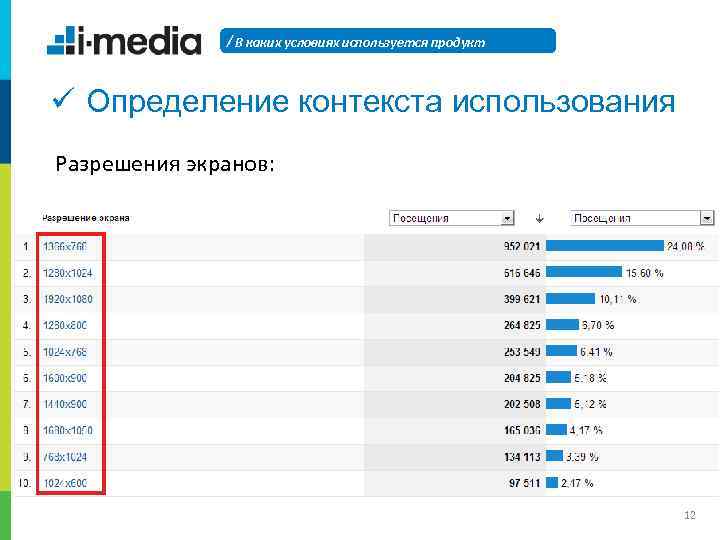 / В каких условиях используется продукт ü Определение контекста использования Разрешения экранов: 12 