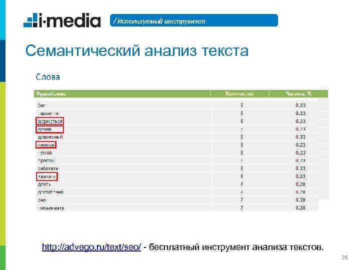 / Используемый инструмент Семантический анализ текста http: //advego. ru/text/seo/ - бесплатный инструмент анализа текстов.