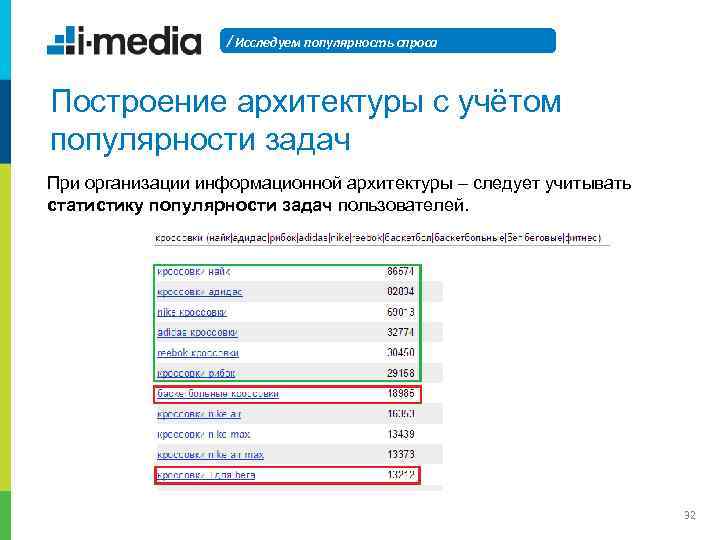 / Исследуем популярность спроса Построение архитектуры с учётом популярности задач При организации информационной архитектуры