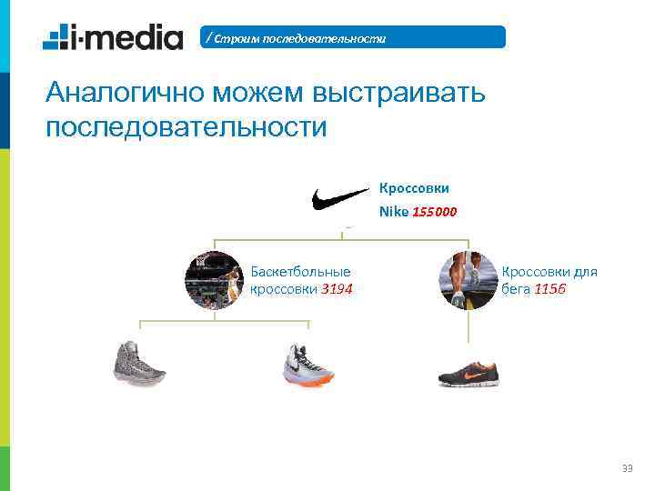 / Строим последовательности Аналогично можем выстраивать последовательности Кроссовки Nike 155000 Баскетбольные кроссовки 3194 Кроссовки