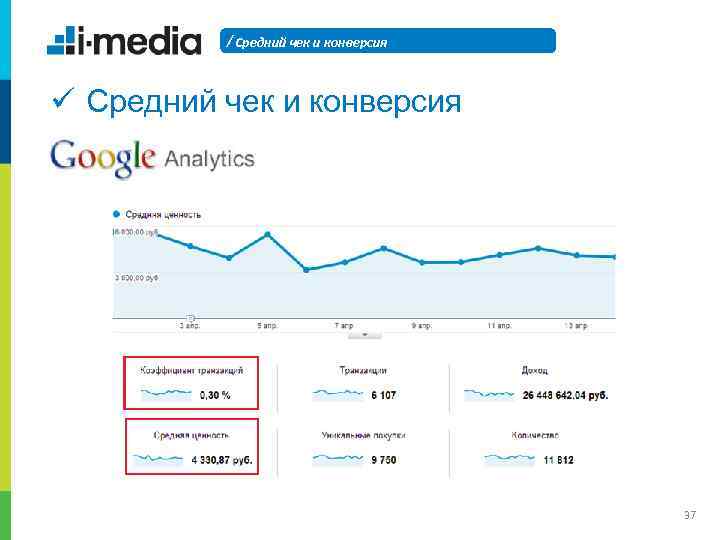 / Средний чек и конверсия ü Средний чек и конверсия 37 