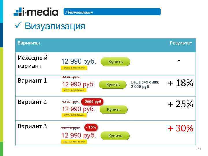 / Визуализация ü Визуализация Варианты Результат Исходный вариант - Вариант 1 + 18% Вариант