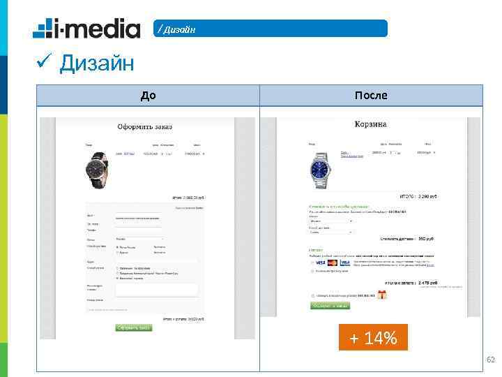 / Дизайн ü Дизайн До После + 14% 62 