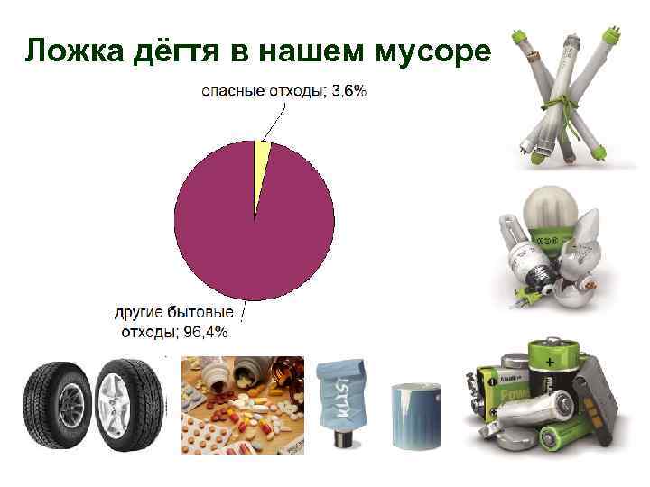 Ложка дёгтя в нашем мусоре 