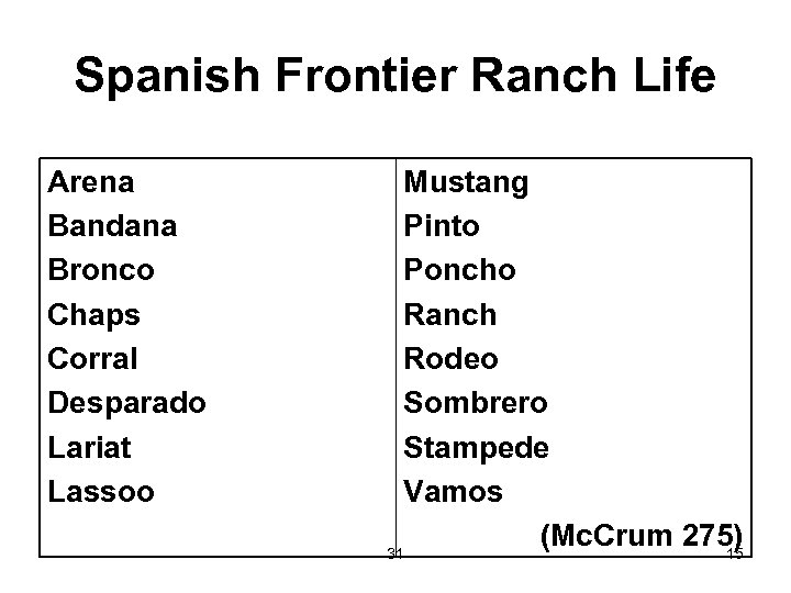 Spanish Frontier Ranch Life Arena Bandana Bronco Chaps Corral Desparado Lariat Lassoo Mustang Pinto