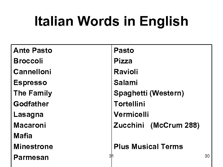 Italian Words in English Ante Pasto Broccoli Cannelloni Espresso The Family Godfather Lasagna Macaroni
