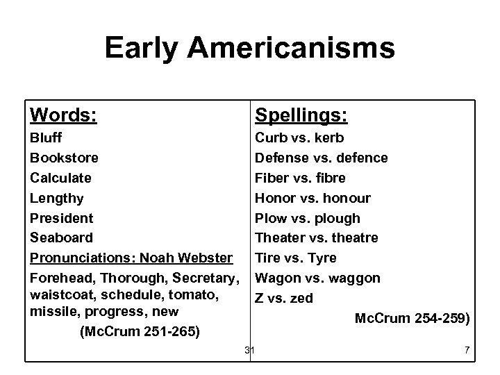 Early Americanisms Words: Spellings: Bluff Bookstore Calculate Lengthy President Seaboard Pronunciations: Noah Webster Forehead,