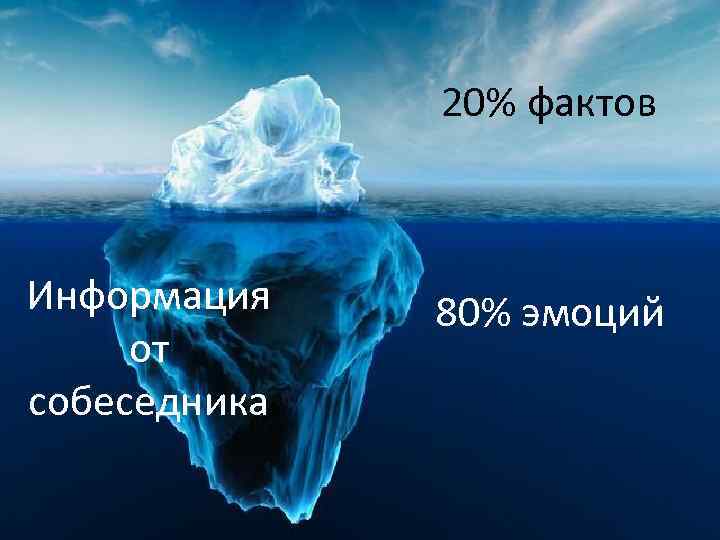 20% фактов Информация от собеседника 80% эмоций 