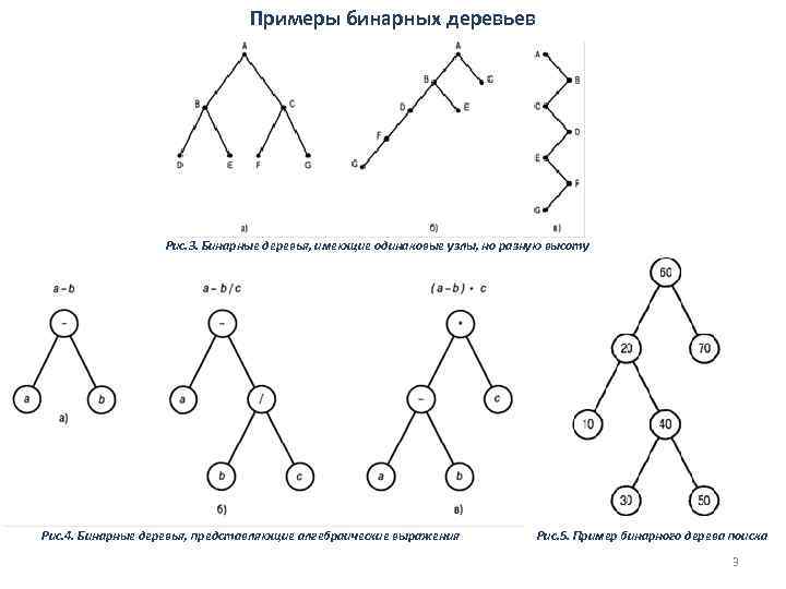 Примеры бинарных деревьев Рис. 3. Бинарные деревья, имеющие одинаковые узлы, но разную высоту Рис.