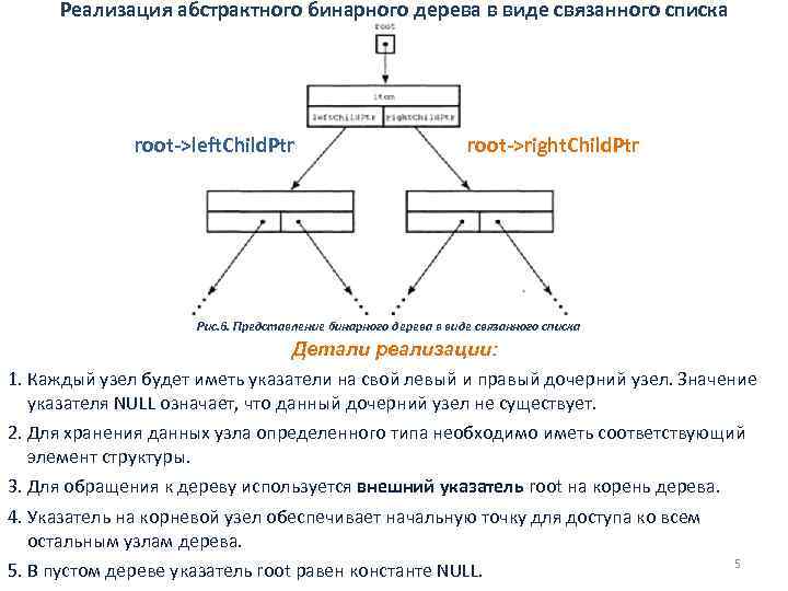 Реализация абстрактного бинарного дерева в виде связанного списка root->left. Child. Ptr root->right. Child. Ptr