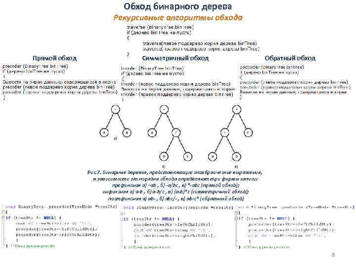 Обход бинарного дерева Рекурсивные алгоритмы обхода Прямой обход Симметричный обход Обратный обход Рис. 7.