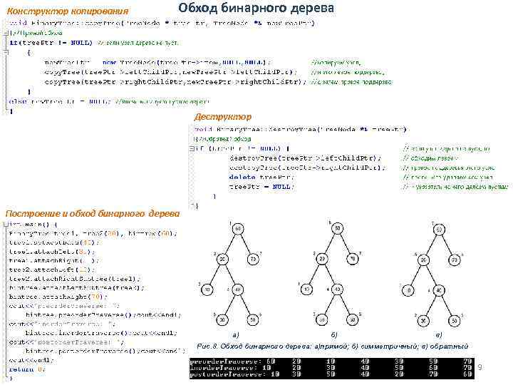 Бинарное дерево алгоритм. Прямой обход бинарного дерева. Центрированный обход бинарного дерева. Симметричный обход дерева пример. Обход бинарного дерева в глубину.