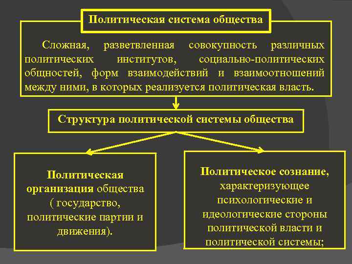 Политическая общность это