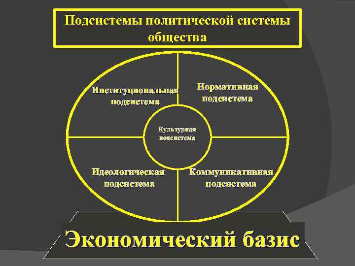 План экономика как подсистема общества егэ