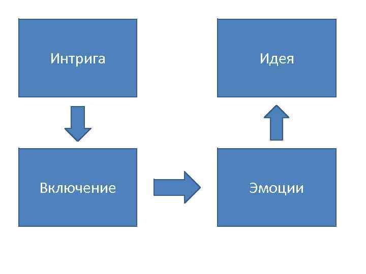 Интрига Идея Включение Эмоции 