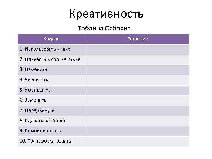 Креативность Таблица Осборна Задача 1. Использовать иначе 2. Привести в соответствие 3. Изменить 4.