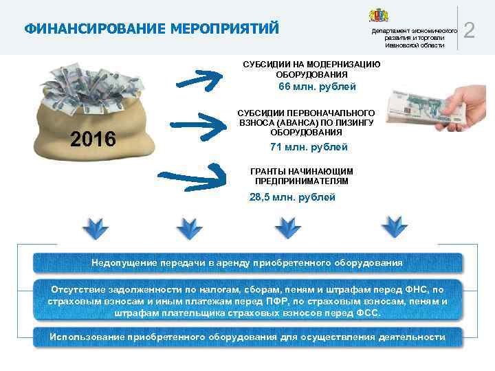 ФИНАНСИРОВАНИЕ МЕРОПРИЯТИЙ Департамент экономического развития и торговли Ивановской области СУБСИДИИ НА МОДЕРНИЗАЦИЮ ОБОРУДОВАНИЯ 66