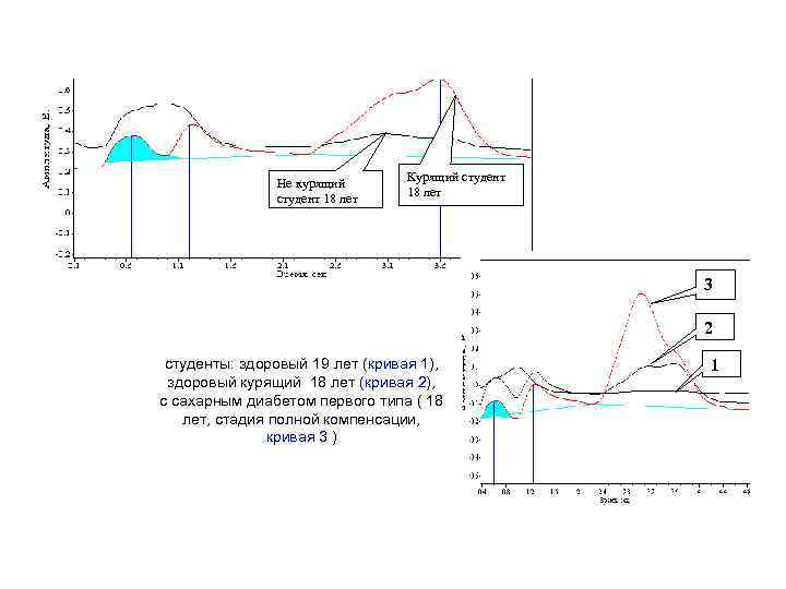 Не курящий студент 18 лет Курящий студент 18 лет 3 2 студенты: здоровый 19