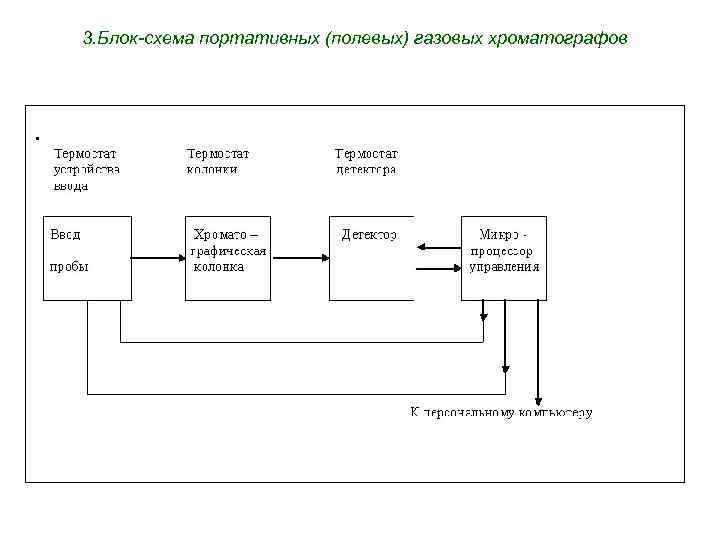 Электрическая схема хроматографа