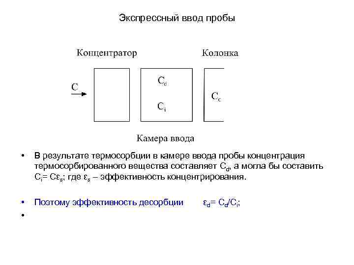 Экспрессный ввод пробы • В результате термосорбции в камере ввода пробы концентрация термосорбированного вещества