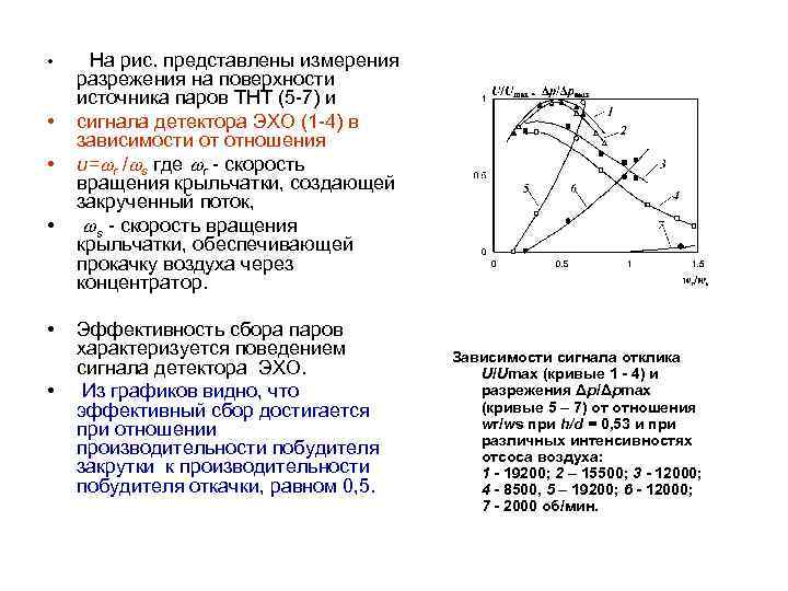  • • • На рис. представлены измерения разрежения на поверхности источника паров ТНТ