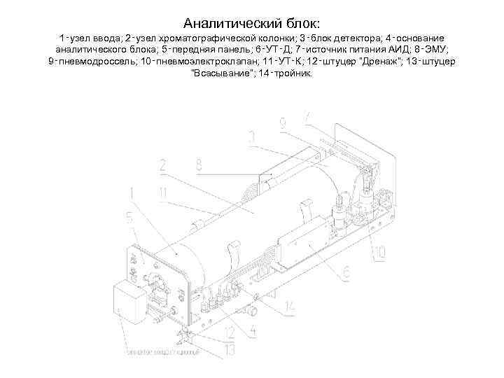 Аналитический блок: 1‑узел ввода; 2‑узел хроматографической колонки; 3‑блок детектора; 4‑основание аналитического блока; 5‑передняя панель;