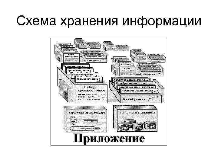 Схема хранения информации