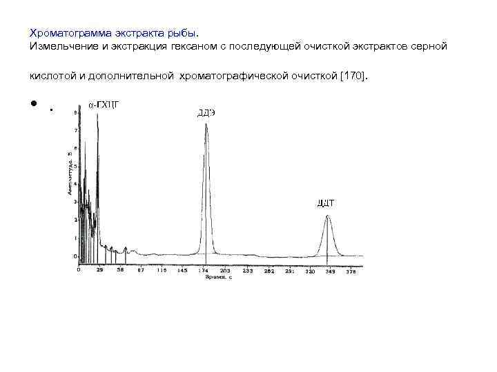 Хроматограмма экстракта рыбы. Измельчение и экстракция гексаном с последующей очисткой экстрактов серной кислотой и