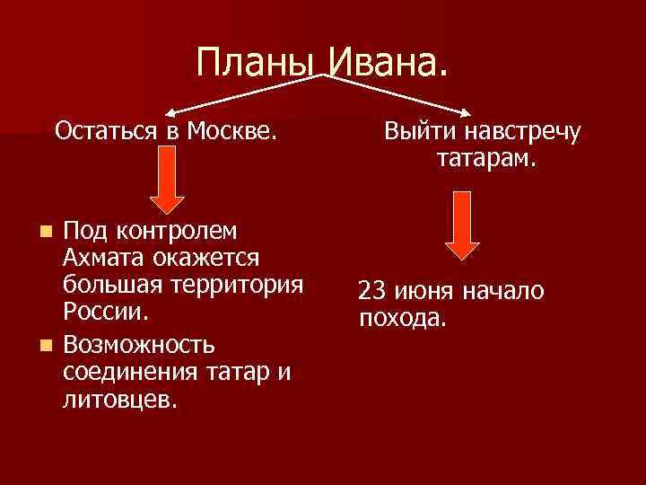 Планы Ивана. Остаться в Москве. Под контролем Ахмата окажется большая территория России. n Возможность