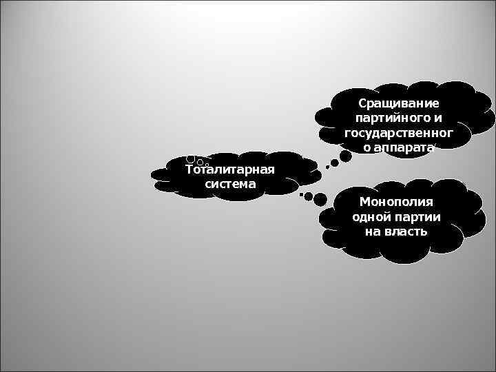 Сращивание партийного и государственног о аппарата Тоталитарная система Монополия одной партии на власть 