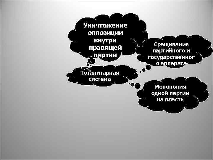 Уничтожение оппозиции внутри правящей партии Сращивание партийного и государственног о аппарата Тоталитарная система Монополия