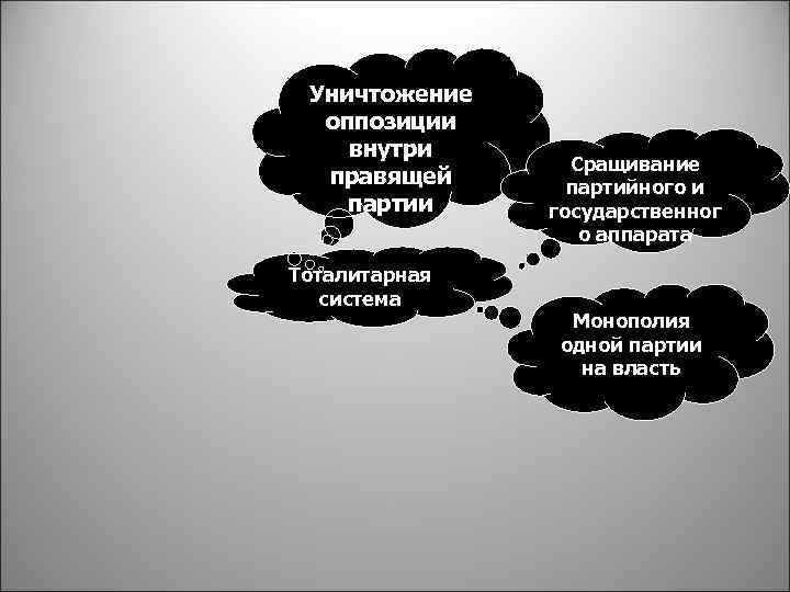 Уничтожение оппозиции внутри правящей партии Тоталитарная система Сращивание партийного и государственног о аппарата Монополия
